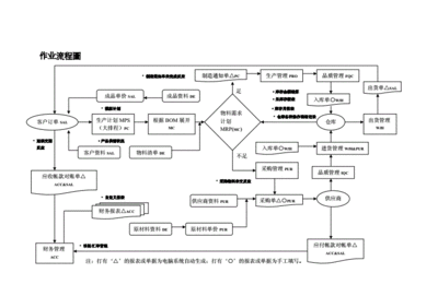 电子行业流程