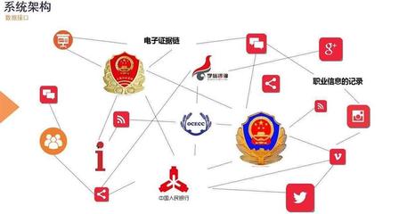 什么叫证据链