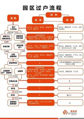 二手房过户程序