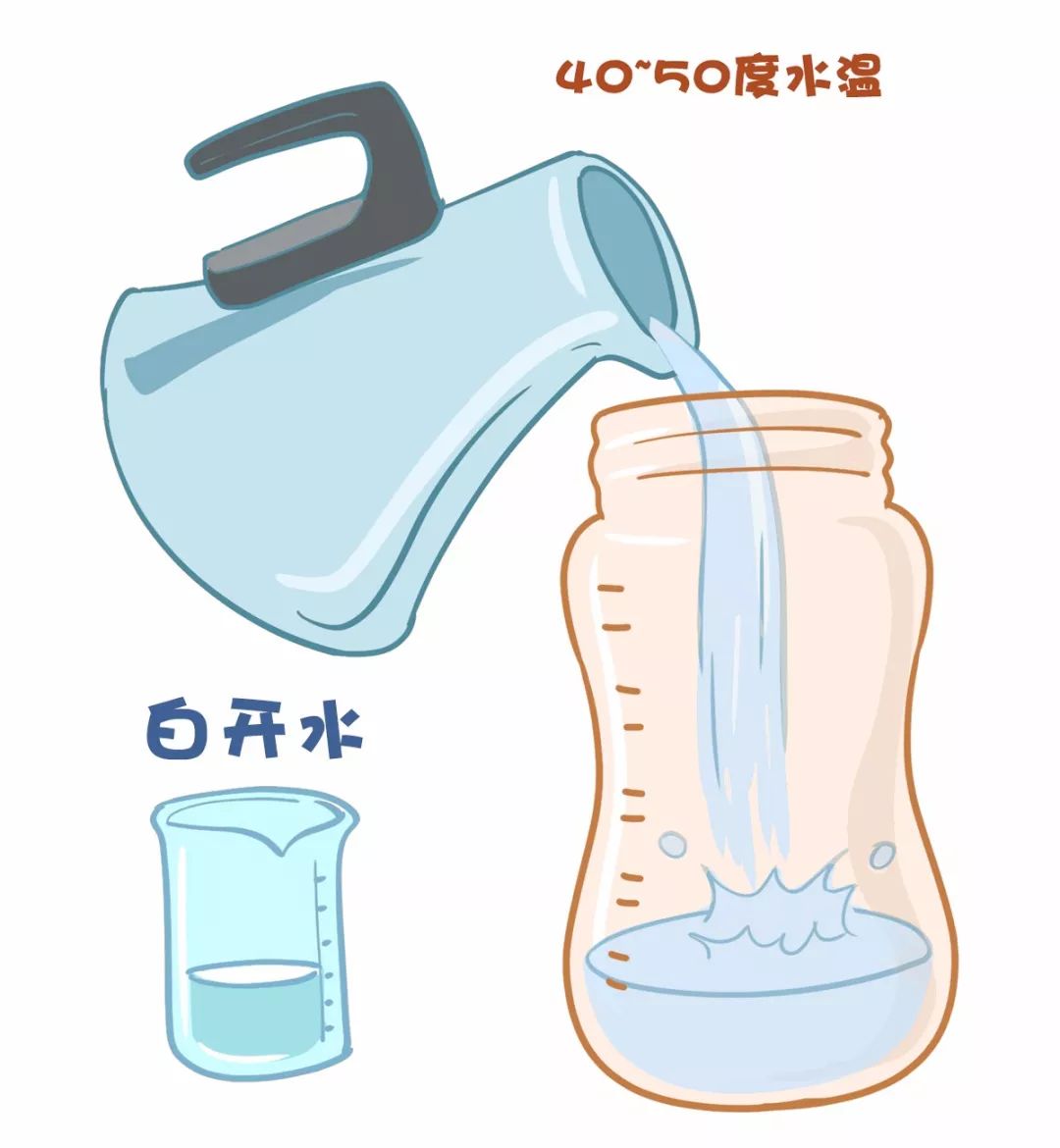 冲奶粉的步骤