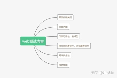 web功能测试