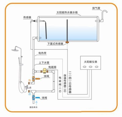 太阳能热水器水管安装图