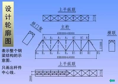 浙江鸿翔钢结构有限公司几号发工资（浙江鸿翔钢结构有限公司几号发工资啊）