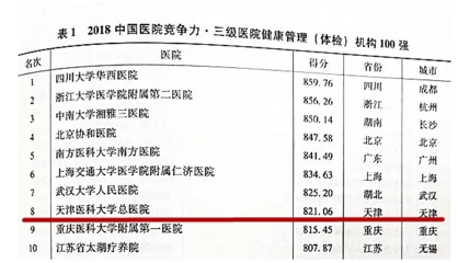 天津医院体检费用是多少费用多少钱呢