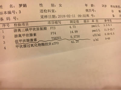 吃优甲乐影响怀孕吗