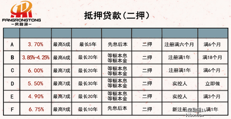 抵押贷款先息后本