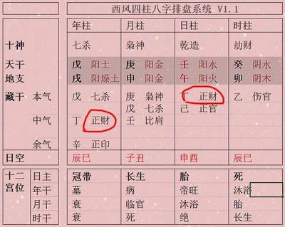 十神看婚姻