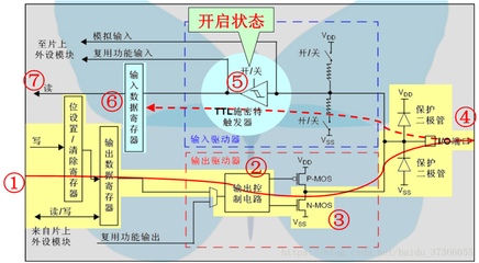什么时候用开漏输出