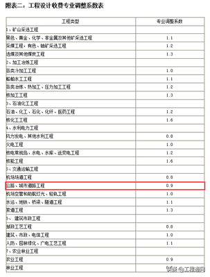 设计费如何计算