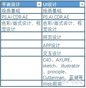 初学平面设计用哪个软件