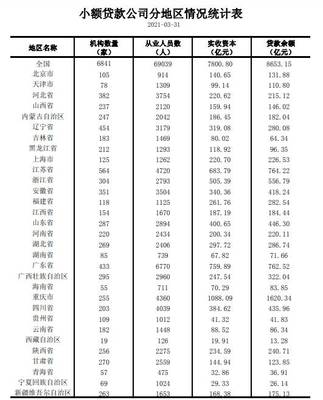 国家规定小额贷款的息是多少