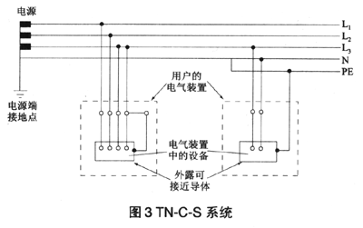 什么是tn s系统