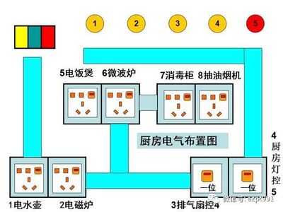 厨房灯怎么布置