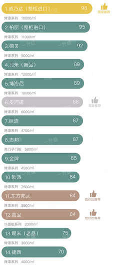 柏丽和威乃达橱柜