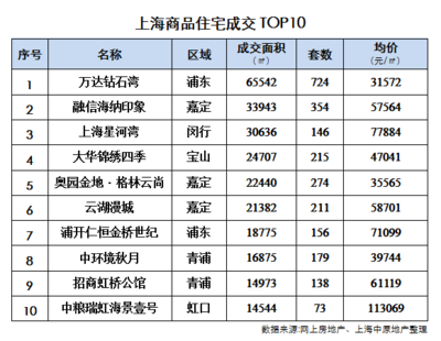 中粮海景壹号房价