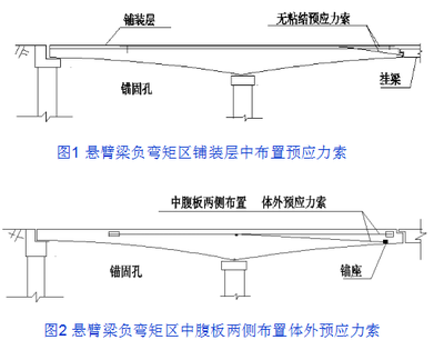 碳纖維加固橫梁有效果嗎視頻（碳纖維加固橫梁的優(yōu)勢） 建筑消防施工 第2張