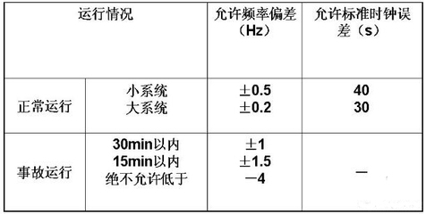 电能的质量指标有哪些