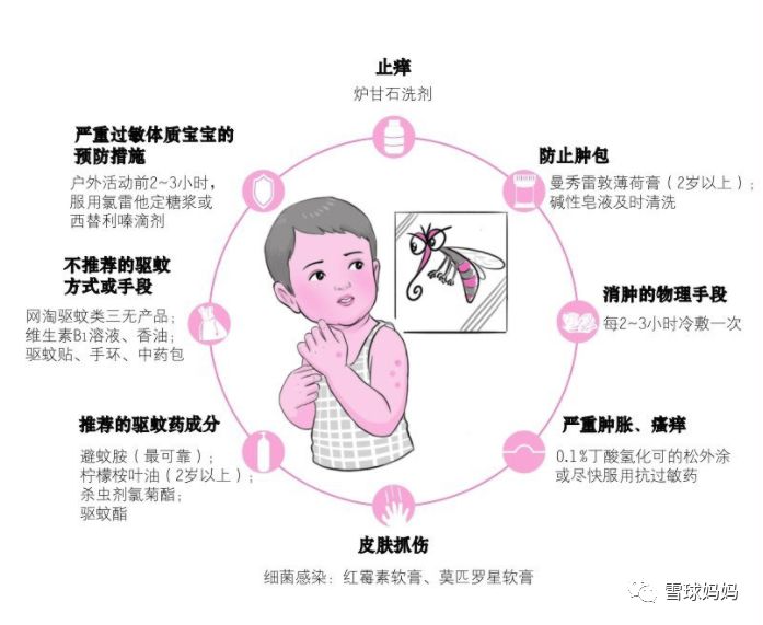 风油精宝宝能用吗