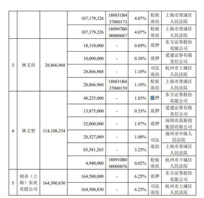 如何查询股份是否质押