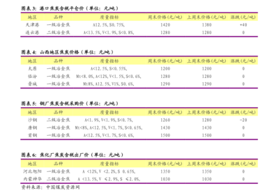 海信中央空调价格表
