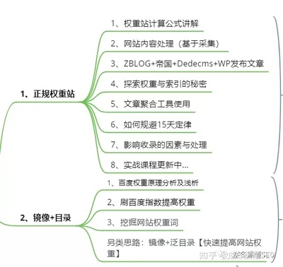 逆冬:【2021】黑白帽SEO培训大纲,8大核心实战讲解!