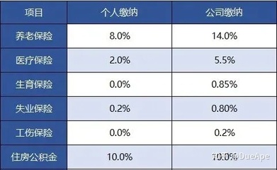 扣完五险一金工资多少