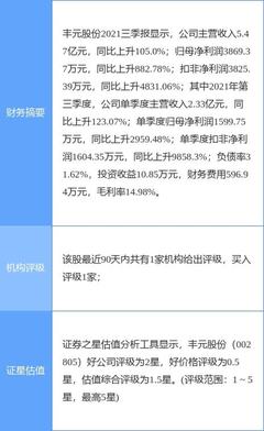 丰元 电池正极材料怎么样