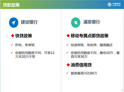 免审核贷款