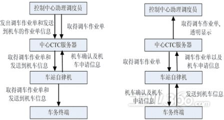 分散自律系统软件