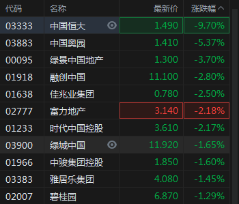 绿景地产股票