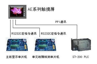 单片机常见的故障有哪些