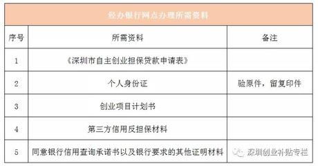 银行免息贷款政策