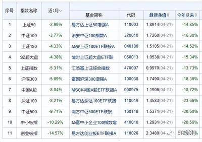 创业板etf基金哪个最好