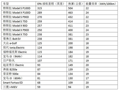 p100d多少,P100d多少钱?