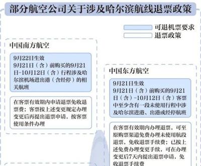 退机票手续费