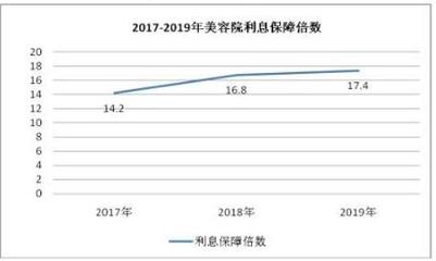 利息保障倍数代表什么