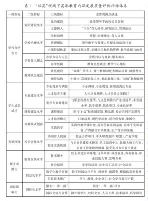 学校办学水平怎么评价