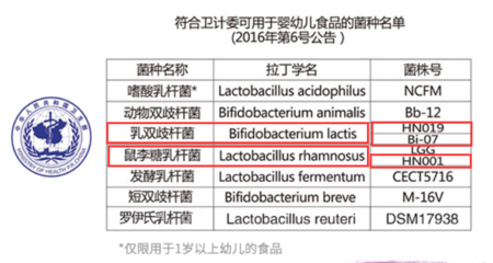 双歧杆菌新生儿怎么吃