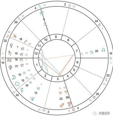 2月5日星座