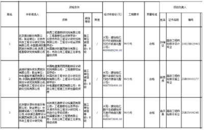 建筑工程设计费