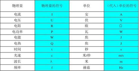 电压单位用基本单位是什么意思