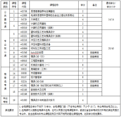 模具费用计入什么科目