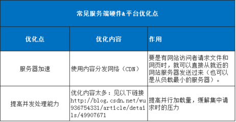 产品必看:三大要点助你缓解APP用户等待焦虑