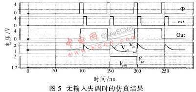 比较器失调电压大有什么影响