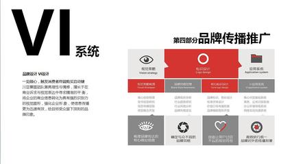 品牌 设计