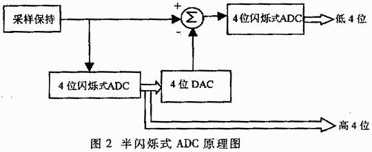 如何判定电路中输入和输出端