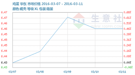 10周是几个月