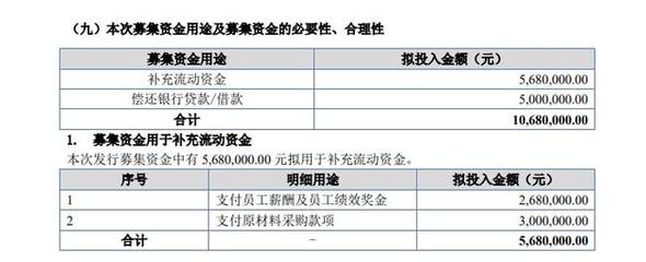流动资金贷款用途