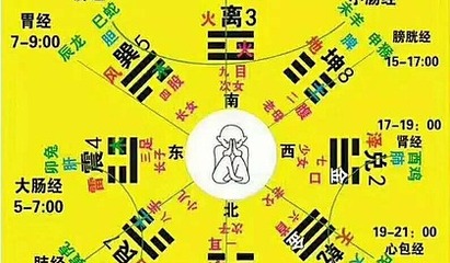 人生运势