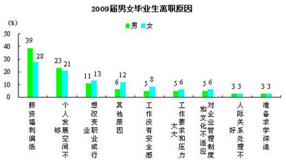 护士离职原因怎么写